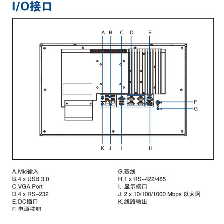 全新研華 嵌入式無風(fēng)扇寬屏多點(diǎn)觸控工業(yè)等級(jí)平板電腦 PPC-4211W