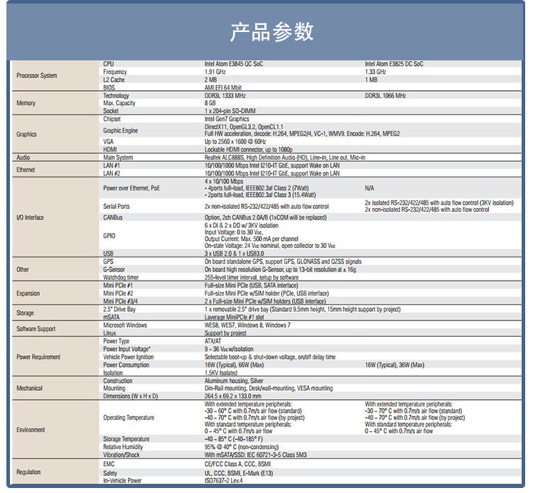 全新研華無(wú)風(fēng)扇嵌入式工控機(jī) 車(chē)載應(yīng)用 ARK-2121V