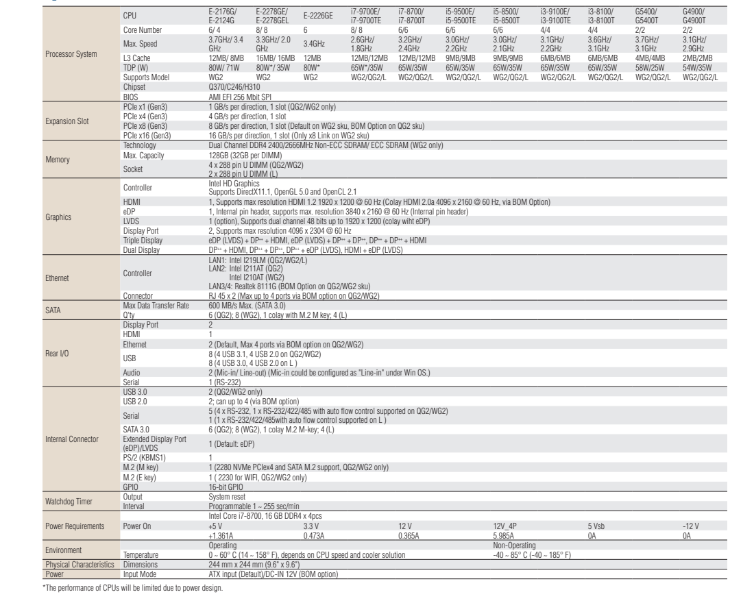 研華MicroATX 主板AIMB-586 Intel? Xeon? E3/ 8th & 9th Gen Core?i7/i5/i3 LGA1151,