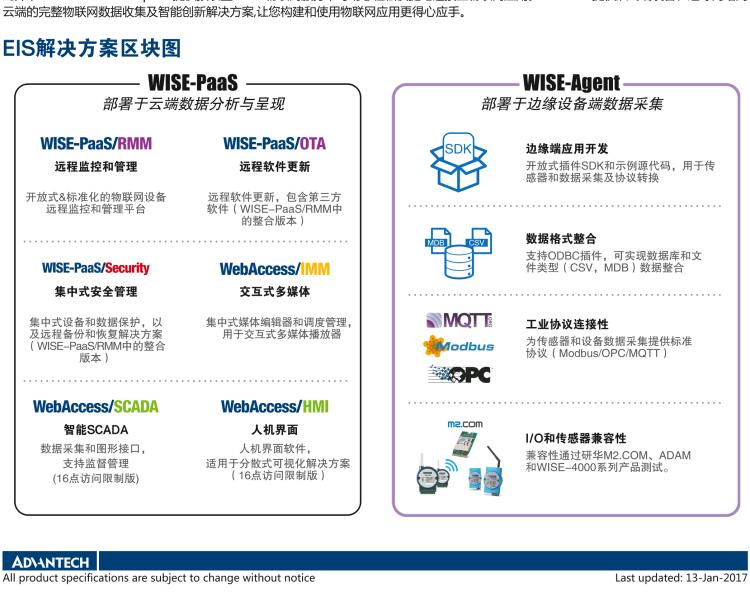 研華EIS-D110 研華EIS-D110，邊緣計算系統(tǒng)網(wǎng)關(guān)，Intel Celeron J1900 Quad Core 2.0 GHz SoC，最高支持 8 GB內(nèi)存，低功耗邊緣智能設備，具備豐富擴展接口 2 x LAN，1 x COM，3 x USB，2 x HDMI等，搭配 Wifi 或 4G 模塊。