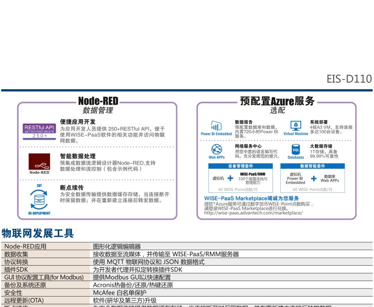 研華EIS-D110 研華EIS-D110，邊緣計算系統(tǒng)網(wǎng)關(guān)，Intel Celeron J1900 Quad Core 2.0 GHz SoC，最高支持 8 GB內(nèi)存，低功耗邊緣智能設備，具備豐富擴展接口 2 x LAN，1 x COM，3 x USB，2 x HDMI等，搭配 Wifi 或 4G 模塊。