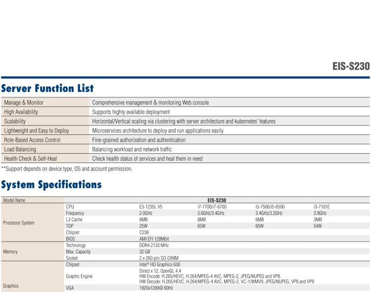 研華EIS-S230 研華 EIS-S230，邊緣計(jì)算系統(tǒng)服務(wù)器，支持Intel 第六代、第七代處理器，可選i3/i5/i7 Xeon CPU，DDR4 最高32GB，最多可支持4 x 2.5寸硬盤，具備豐富擴(kuò)展接口 4 x LAN，4 x COM，8 x USB，2 x PCIE。產(chǎn)品生命周期長(zhǎng)，穩(wěn)定可靠。