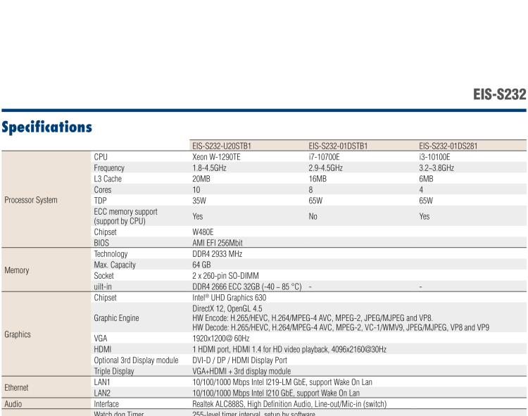 研華EIS-S232 研華 EIS-S232，邊緣計(jì)算系統(tǒng)服務(wù)器，支持Intel 第十代處理器，可選i3/i5/i7 Xeon CPU，DDR4 最高32GB，最多可支持4 x 2.5寸硬盤，具備豐富擴(kuò)展接口 2 x LAN，6 x COM，8 x USB，1 x PCIE，2 x PCI。產(chǎn)品生命周期長，穩(wěn)定可靠。