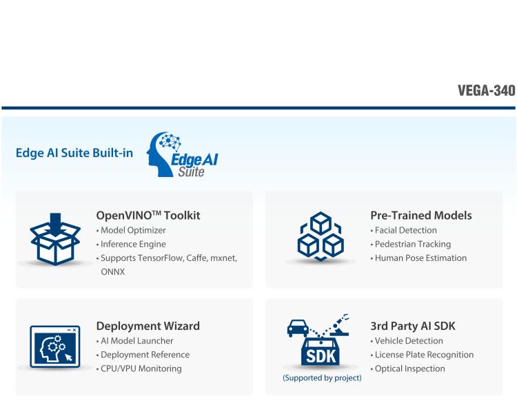 研華VEGA-340 基于Intel Movidius? Myriad? X VPU，PCIe x4 Edge AI 模塊，VPU*4 or VPU*8