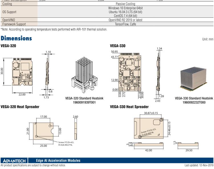 研華VEGA-320 m.2 Edge AI 模塊，基于Intel Movidius? Myriad? X VPU，m.2 Edge AI 模塊，VPU*1