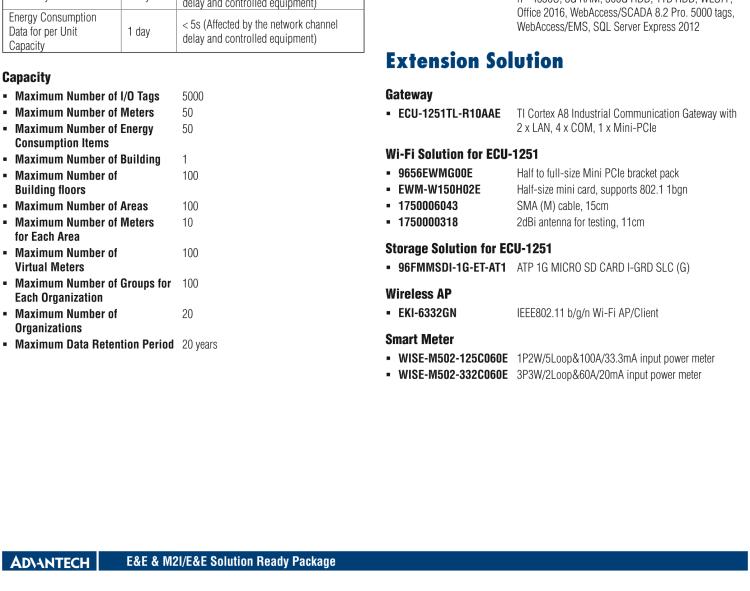 研華SRP-EEM351 Factory Energy Management Solution