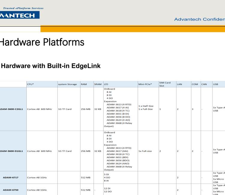 研華EdgeLink IoT Gateway Software for Device Connectivity and Communication