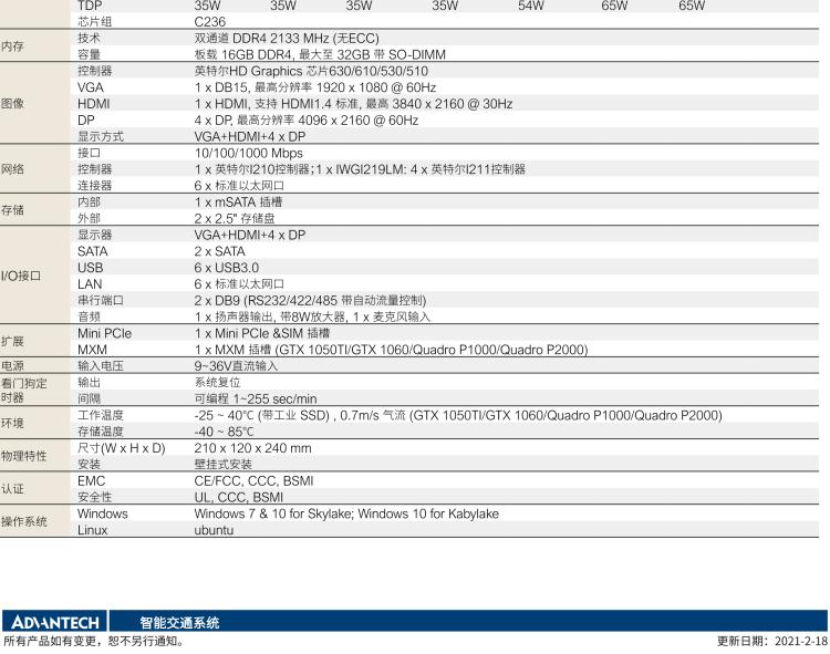 研華ITA-3650G 英特爾第六代和第七代臺式機無風扇系統(tǒng)，具有GPU模組，用于交通行業(yè)