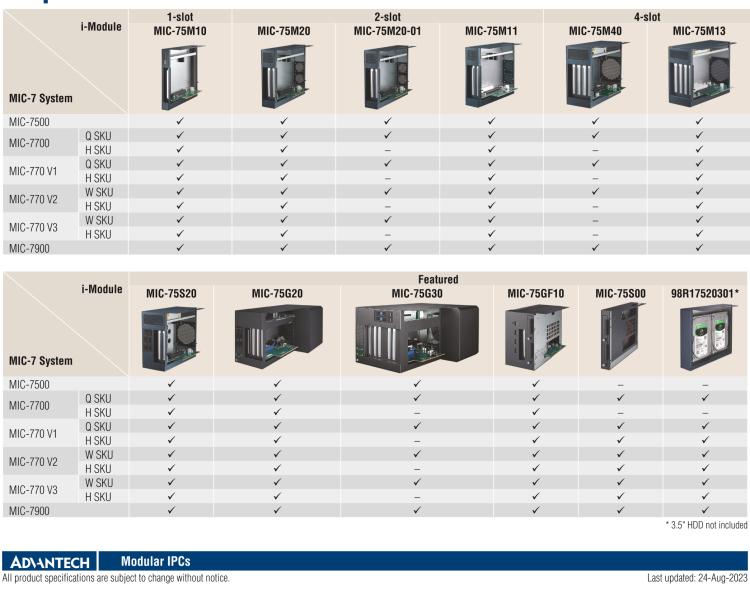 研華MIC-75S20 帶1個PCIe x16、1個PCIe x4、2個2.5" HDD/SSD托架的2插槽擴展i-Module