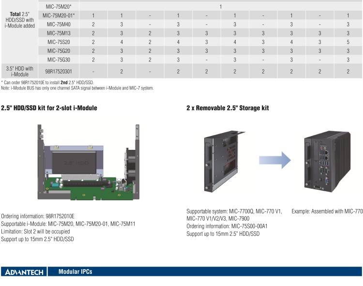 研華MIC-75S20 帶1個PCIe x16、1個PCIe x4、2個2.5" HDD/SSD托架的2插槽擴展i-Module