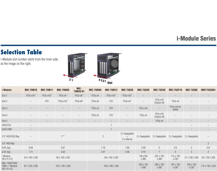 研華MIC-75M20 帶1個(gè)PCIe x16、1個(gè)PCIe x4的2插槽擴(kuò)展i-Module