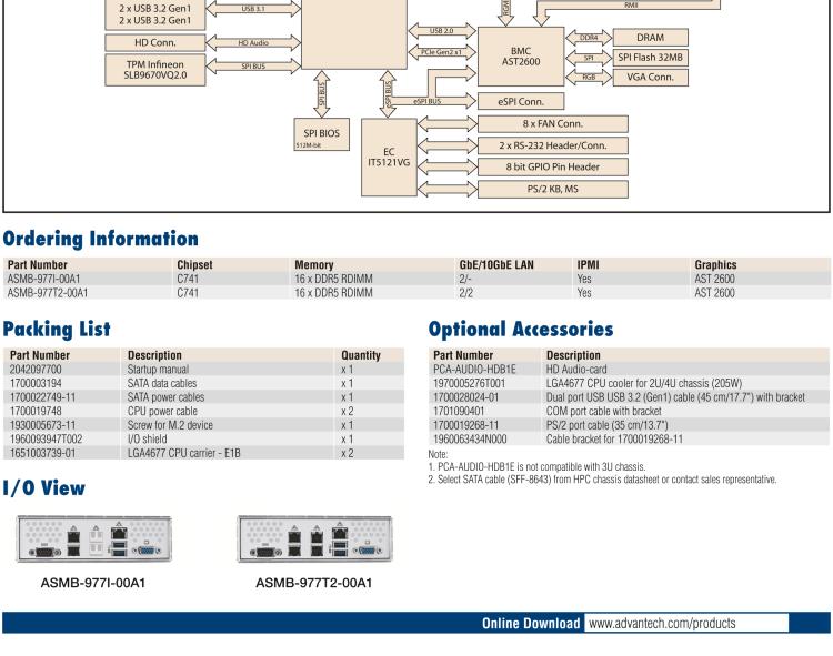 研華ASMB-977 Dual LGA4677 4th Gen Intel? Xeon? Scalable Server Board with 16x DDR5, 5 x PCIe x16, 9 x SATA3, 4 x USB 3.2 (Gen 1), Dual 10GbE, and IPMI