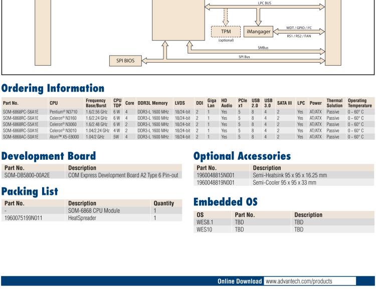 研華SOM-6868 Intel? Pentium?/Celeron? N3000 系列和 Atom ? SoC，COM Express Express Type 6 模塊