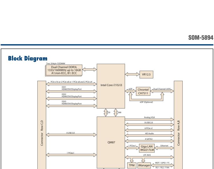 研華SOM-5894 第三代 Intel? Core?處理器， COM Express? Basic 模塊