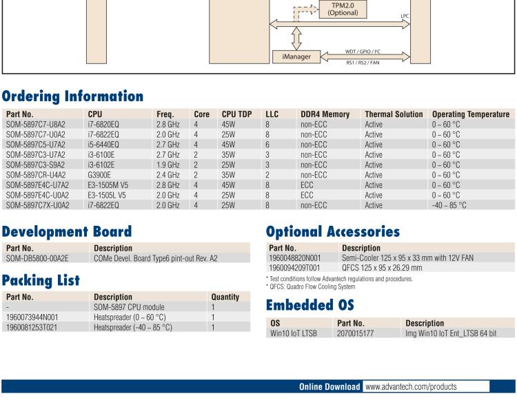 研華SOM-5897 第六代Intel? Core? / Celeron 處理器 COM Express Basic模塊Type 6