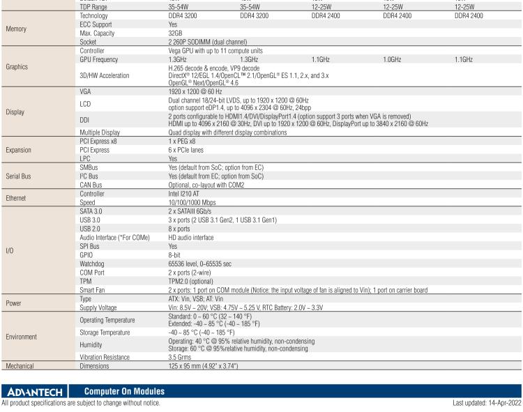 研華SOM-5871 AMD Ryzen 嵌入式 V1000，COM Express Basic Type 6 模塊