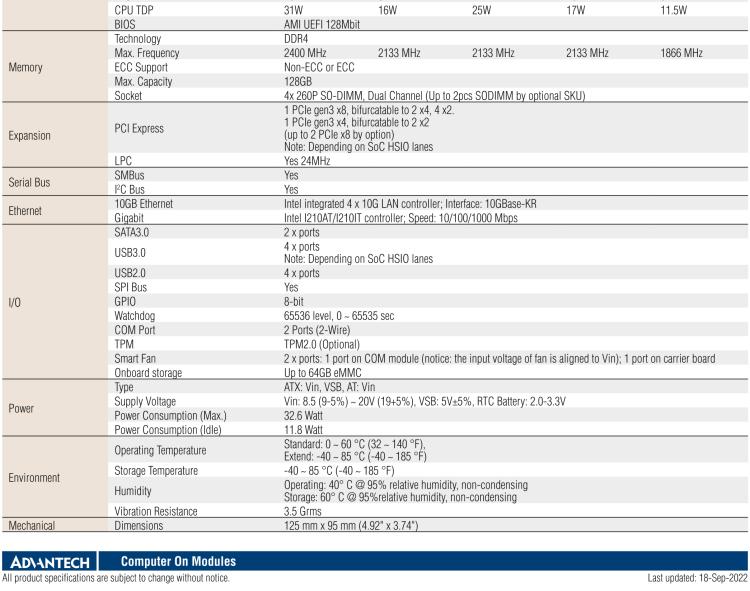 研華SOM-5962 Intel? Atom? C3000 處理器，COM Express R3.0 Type 7 模塊