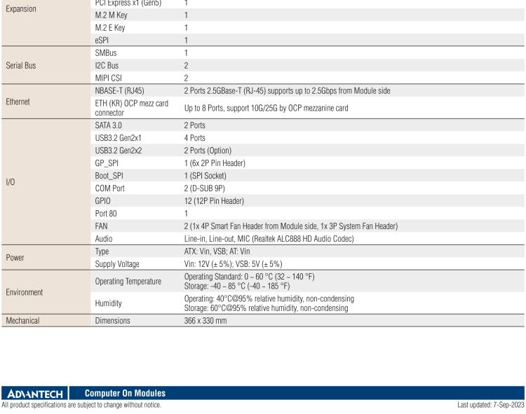 研華SOM-DH3000 COM-HPC Client Size A、B和C 模塊載板