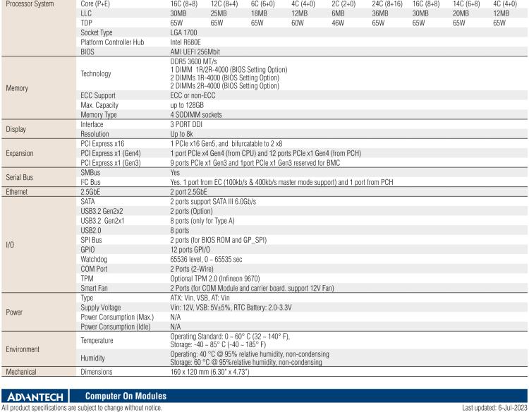 研華SOM-C350 Intel Alder Lake-S 可更換型 CPU，COM-HPC Client Size C 模塊