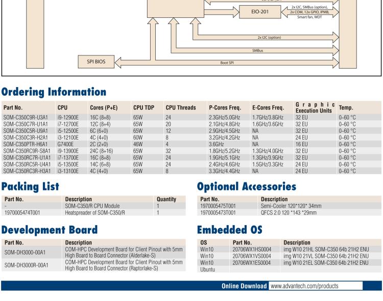 研華SOM-C350 Intel Alder Lake-S 可更換型 CPU，COM-HPC Client Size C 模塊