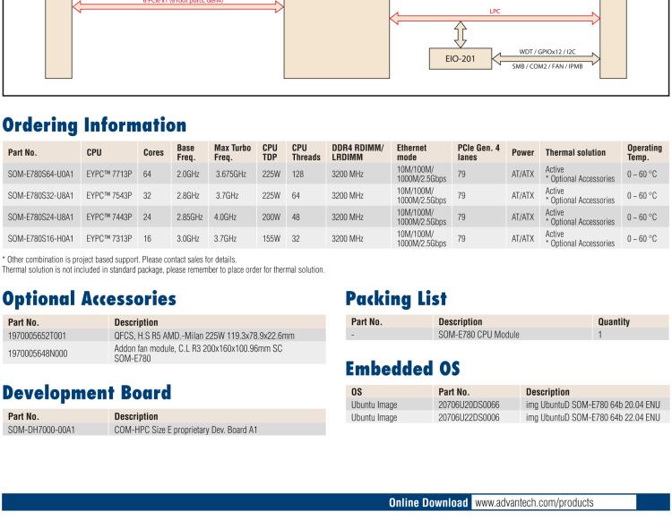 研華SOM-E780 AMD EPYC? 7003 COM-HPC? Server Size E 模塊，具有專有引腳