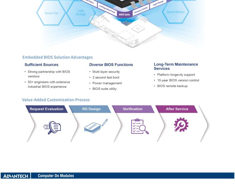 研華SOM-E780 AMD EPYC? 7003 COM-HPC? Server Size E 模塊，具有專有引腳