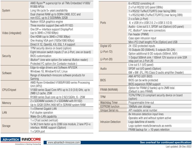 研華DPX-J100 AMD Ryzen? Embedded V & R Series Gaming Platforms