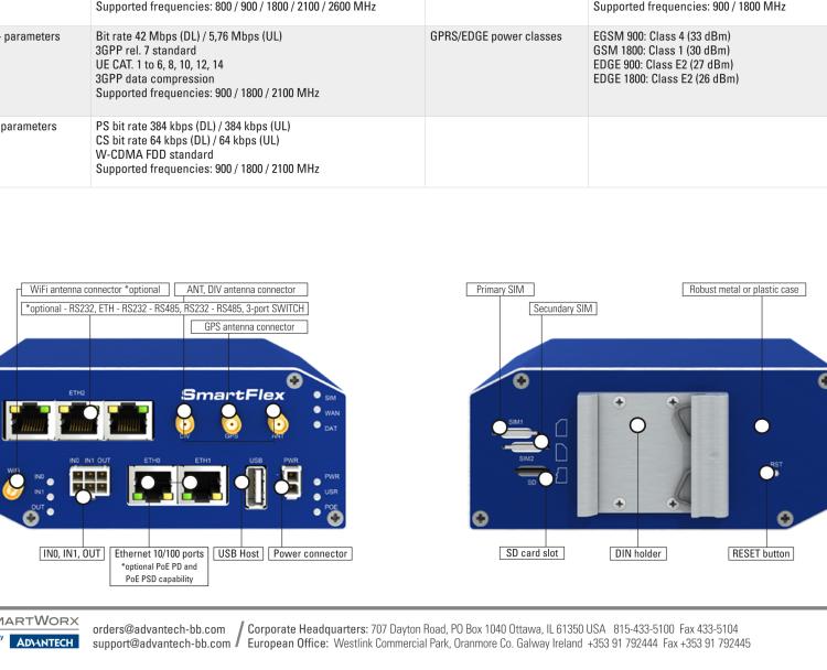 研華BB-SR30300210 SmartFlex, EMEA, 2x ETH, 1x RS232, Plastic, No ACC