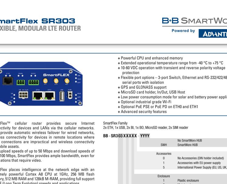 研華BB-SR30310010 SmartFlex, EMEA, 2x ETH, WIFI, Plastic, No ACC