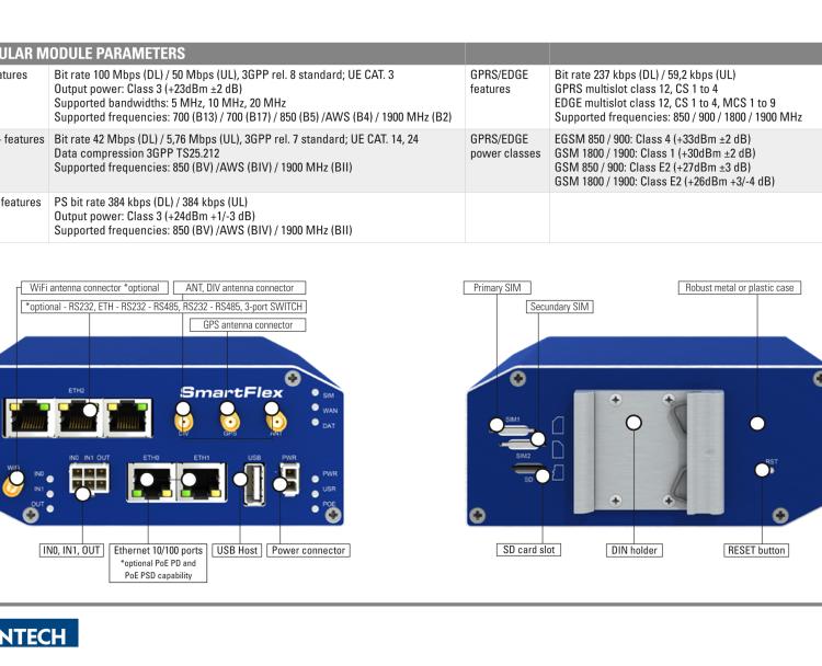 研華BB-SR30500020 SmartFlex, NAM, 2x Ethernet, Metal, Without Accessories