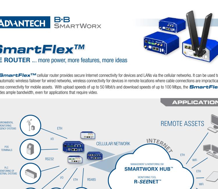 研華BB-SR30309120-SWH LTE 開關(guān)、5E、USB、2I/O、SD、2S、PD、SL、SWH