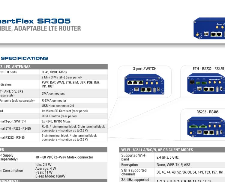 研華BB-SR30509120-SWH SmartFlex, NAM, 5x ETH, PoE PD, Metal, No ACC