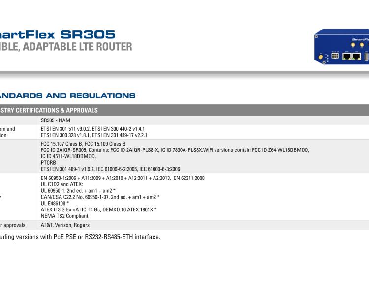 研華BB-SR30519010-SWH SmartFlex, NAM, 2x ETH, WIFI, PoE PD, Plastic, No ACC