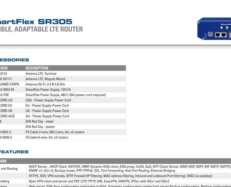 研華BB-SR30519010-SWH SmartFlex, NAM, 2x ETH, WIFI, PoE PD, Plastic, No ACC