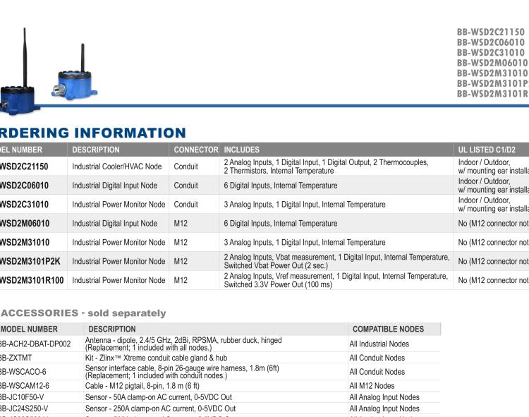 研華BB-WSD2M31010 Wzzard工業(yè)無線傳感器節(jié)點(diǎn)-導(dǎo)管（2代）