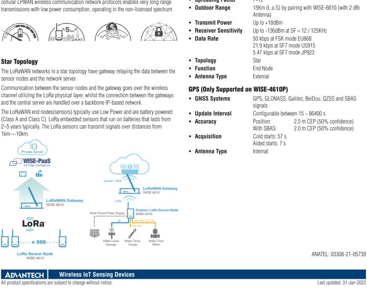 研華WISE-4610P Advanced LoRaWAN IoT Wireless Modular I/O