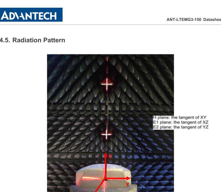 研華ANT-LTEMG3-150 4G LTE / 3G / 2G Antenna with magnetic base, SMA-M connector, Length of cable 1.5m