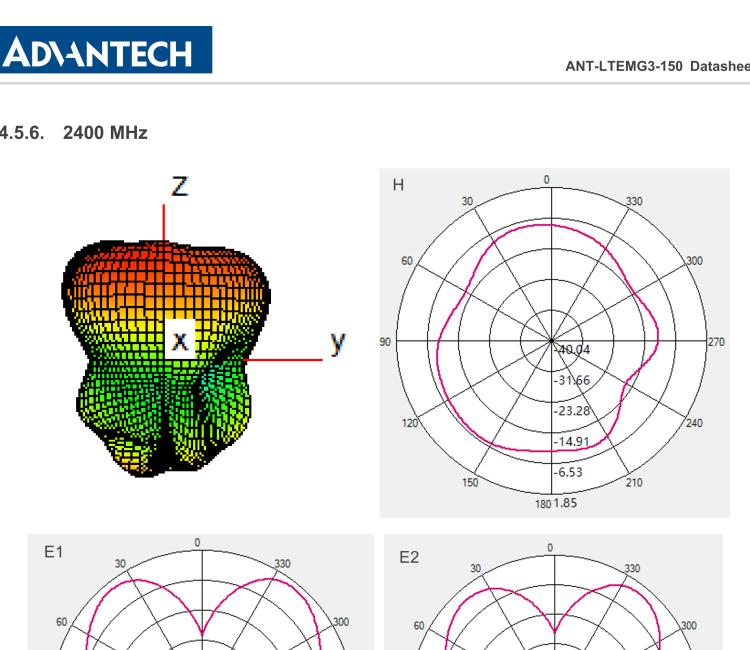 研華ANT-LTEMG3-150 4G LTE / 3G / 2G Antenna with magnetic base, SMA-M connector, Length of cable 1.5m