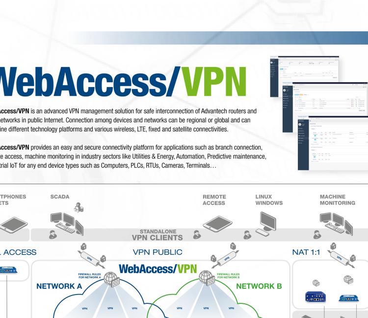 研華VPN-SW-500 WebAccess/VPN - License for 500 routers and 50 VPN clients.