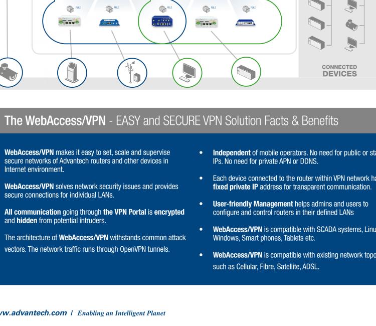 研華VPN-SW-50 Advanced Secure Networking Platform - VPN management solution - License for 50 routers and 10 VPN clients