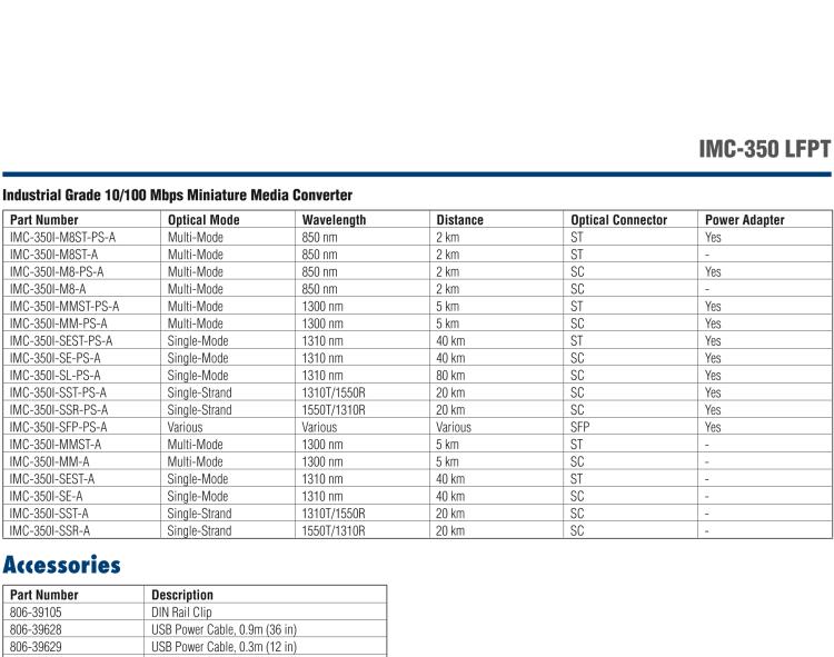 研華IMC-350I-SST-PS-A Mini Hardened Media Converter, 100Mbps, Single-Strand 1310xmt, LFPT, 20km, SC, AC adapter