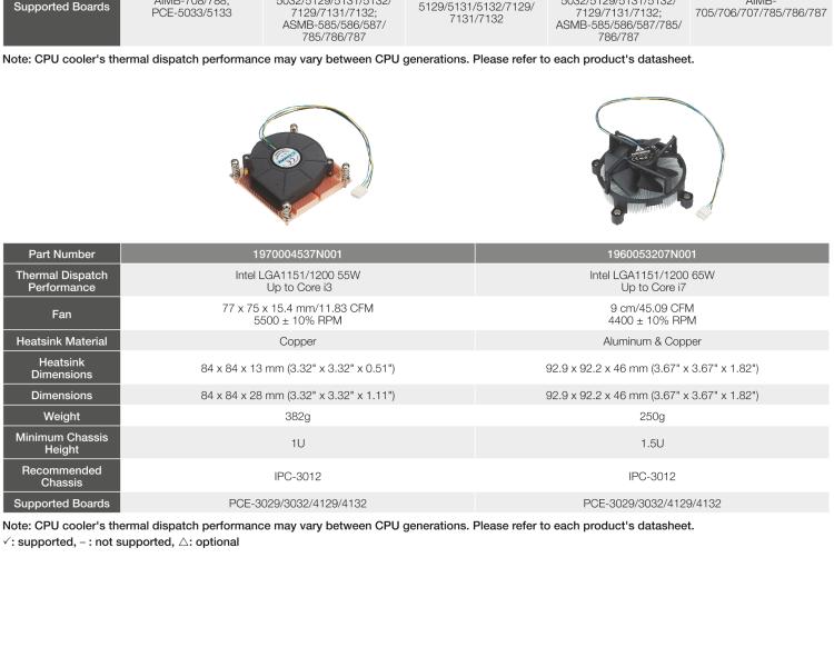 研華1970005349T000 2U LGA1700 Aluminum Extrusion Fin CPU Air Cooler