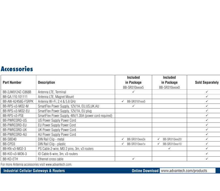 研華BB-SR31019420 SmartFlex, Global, 5x Ethernet, Wi-Fi, PoE PD, Metal, Without Accessories