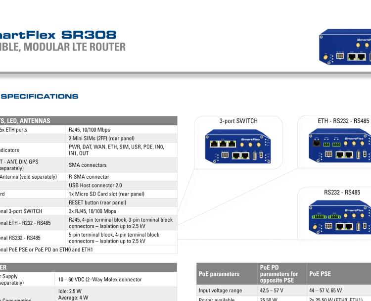 研華BB-SR30818325-SWH SmartFlex, AUS/NZ, 2x Ethernet, 1x RS232, 1x RS485, Wi-Fi, PoE PSE, Metal, International Power Supply (EU, US, UK, AUS)