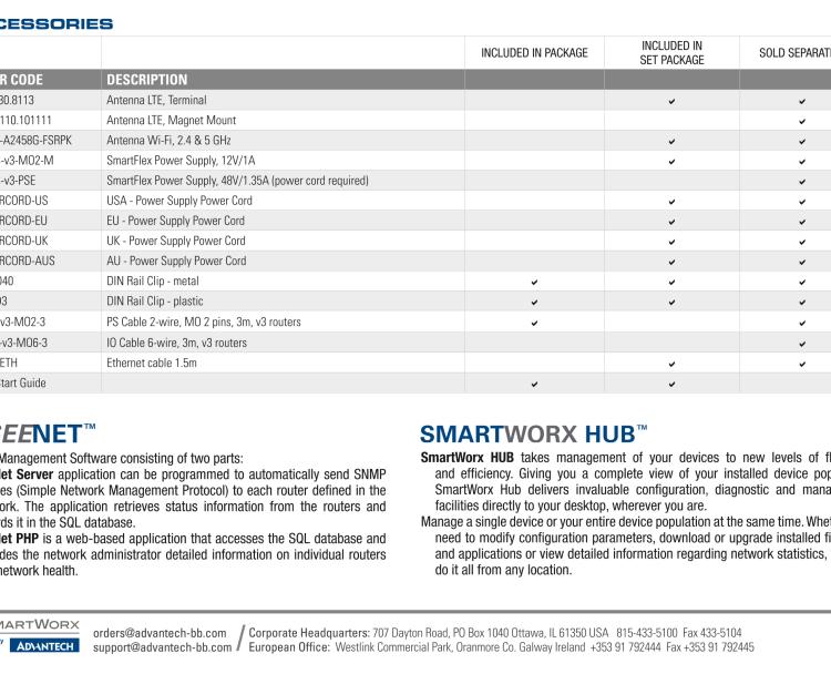 研華BB-SR30809125-SWH SmartFlex, AUS/NZ, 5x Ethernet, PoE PD, Metal, International Power Supply (EU, US, UK, AUS)