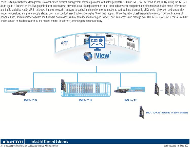 研華IMC-710-A Managed Modular Media Converter, 100Mbps, SNMP (also known as MediaChassis 850-39950)