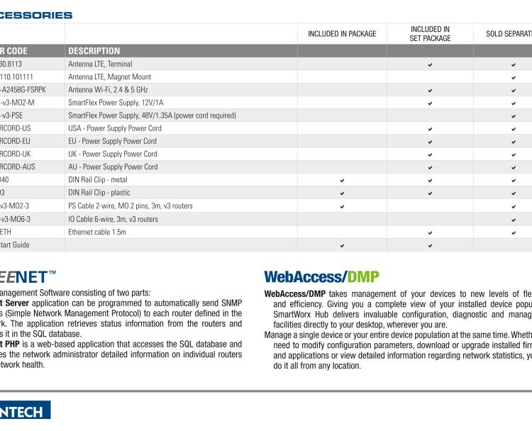 研華BB-SR30810420-SWH SmartFlex, AUS/NZ, 3× ETH, 1× RS232, 1× RS485, WIFI, Metal, No ACC