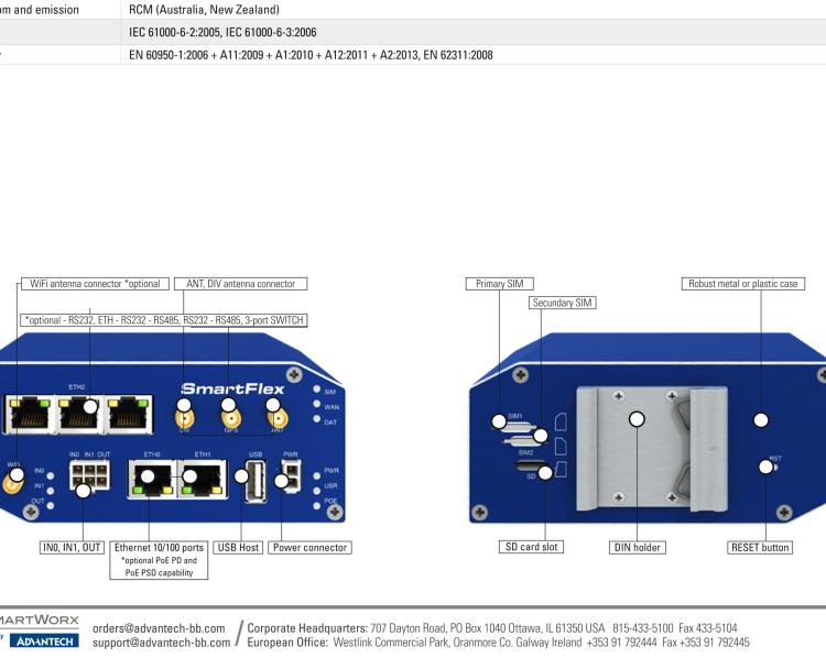 研華BB-SR30808325-SWH SmartFlex, AUS/NZ, 2x Ethernet, 1x RS232, 1x RS485, PoE PSE, Metal, International Power Supply (EU, US, UK, AUS)