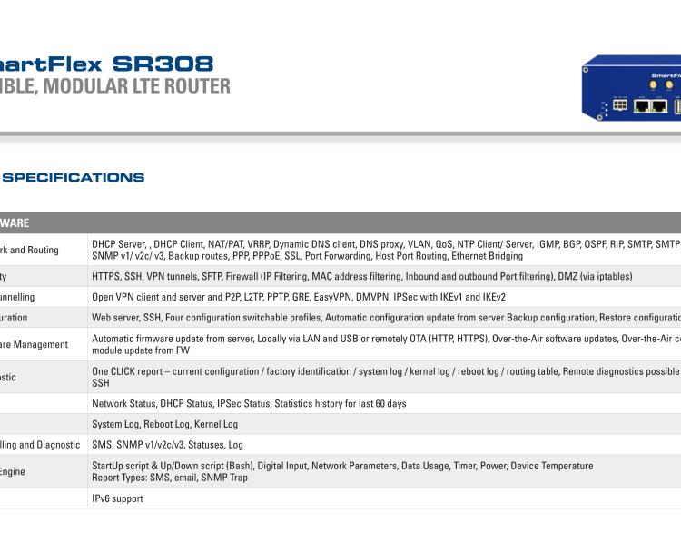 研華BB-SR30810415-SWH SmartFlex, AUS/NZ, 3x Ethernet, 1x RS232, 1x RS485, Wi-Fi, Plastic, International Power Supply (EU, US, UK, AUS)