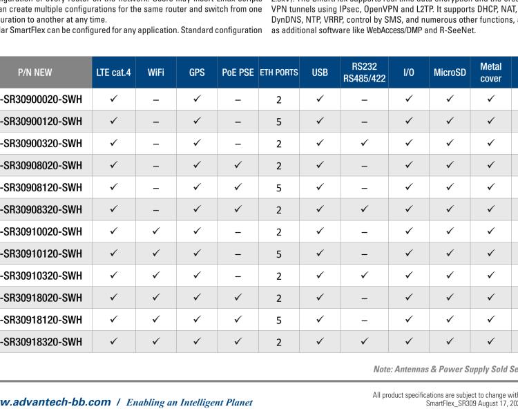 研華BB-SR30910120-SWH SmartFlex, Korea, 5x Ethernet, Wi-Fi, Metal, Without Accessories